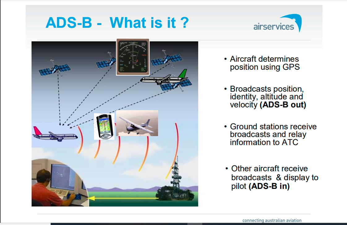 Click image for larger version

Name:	ADS-B Out Data.png
Views:	130
Size:	400.4 KB
ID:	19015