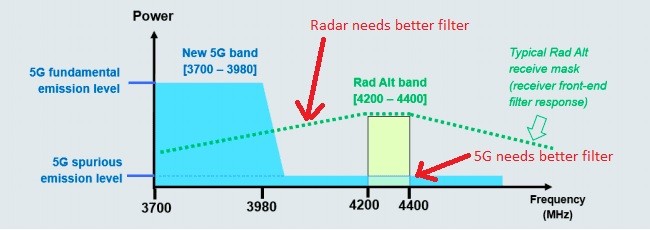 Click image for larger version

Name:	5GandRadar.jpg
Views:	110
Size:	32.4 KB
ID:	21710